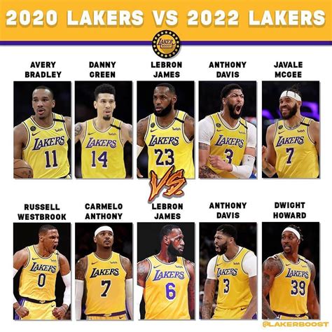 lakers lineup 2021|Los Angeles Lakers 2021 Roster .